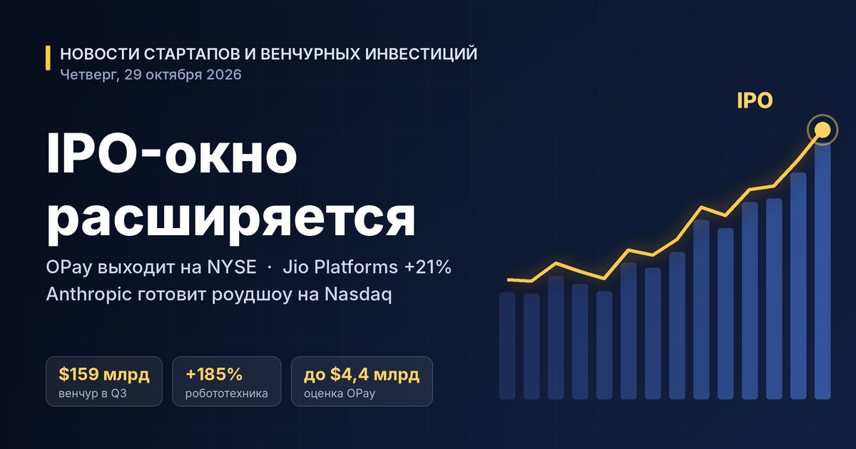 Ειδήσεις startups και κεφαλαίων επιχειρηματικών συμμετοχών — Πέμπτη, 29 Οκτωβρίου 2026: το παράθυρο IPO διευρύνεται — η OPay εισέρχεται στο NYSE, η Jio Platforms κάνει ντεμπούτο με premium 21%, η Anthropic προετοιμάζει roadshow