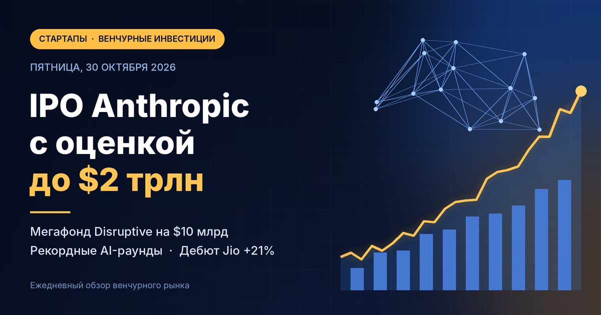 Νέα startups και κεφαλαιακών επενδύσεων — Παρασκευή, 30 Οκτωβρίου 2026: το ενημερωτικό δελτίο της Anthropic διαμορφώνει την αγορά, μεγα-ταμείο Disruptive ύψους 10 δισ. δολαρίων και ρεκόρ ντεμπούτο της Jio