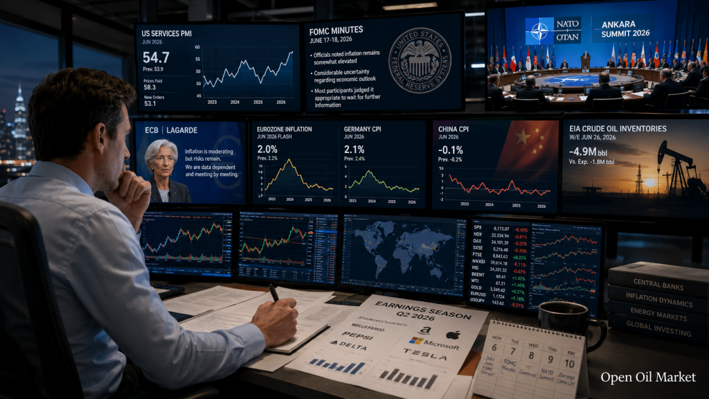 Ημερολόγιο επενδυτών 6–10 Ιουλίου 2026: FOMC, ΝΑΤΟ, CPI Κίνας, PepsiCo, TCS και Delta